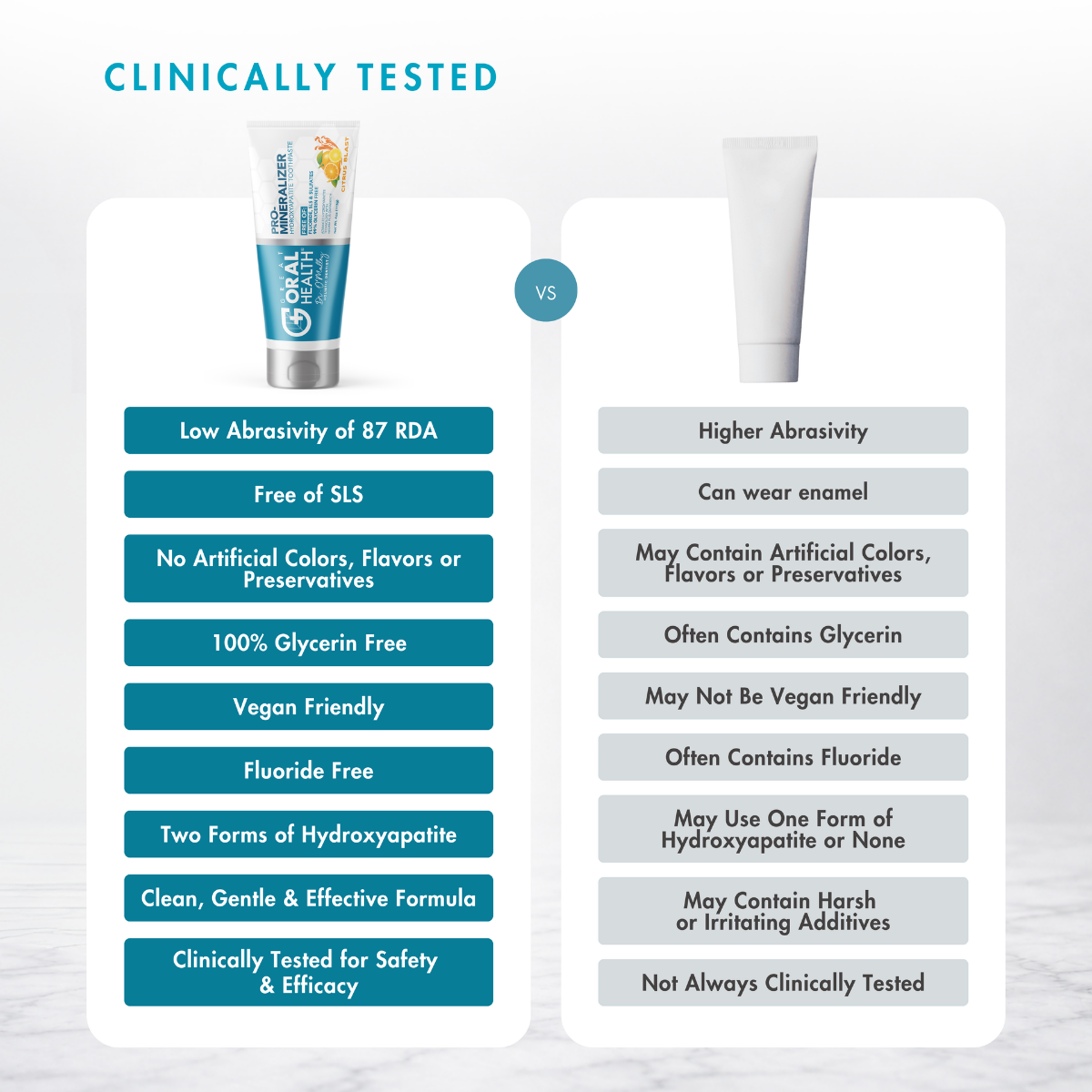ProMineralizer™ Fluoride-Free Toothpaste with Nano Hydroxyapatite (Citrus Blast)