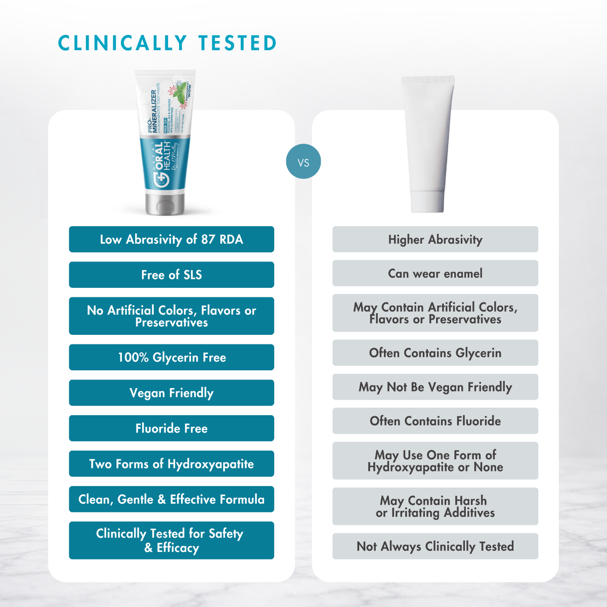 ProMineralizer™ Fluoride-Free Toothpaste with Nano Hydroxyapatite (Peppermint Wow)