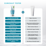 ProMineralizer™ Fluoride-Free Toothpaste with Nano Hydroxyapatite (Wintermint)